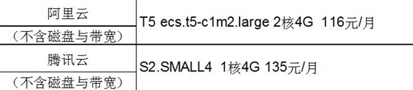 阿里云产品云栖大会再降价！详情对比 拿走不谢