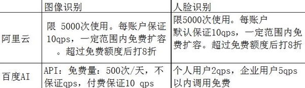 阿里云产品云栖大会再降价！详情对比 拿走不谢