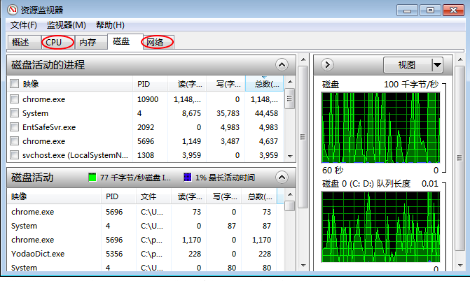 使用阿里云服务器 ECS带宽和 CPU 跑满或跑高时处理办法