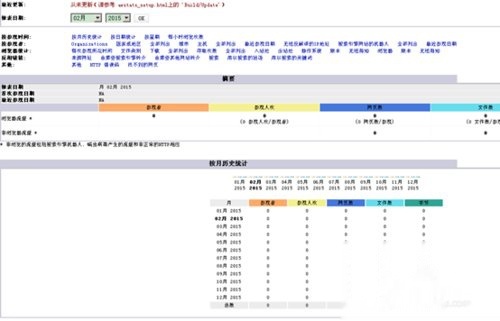 阿里云虚拟主机访问统计报告