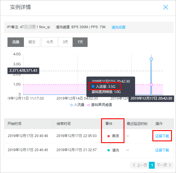 查看阿里云服务器IP进入黑洞的时间和原因