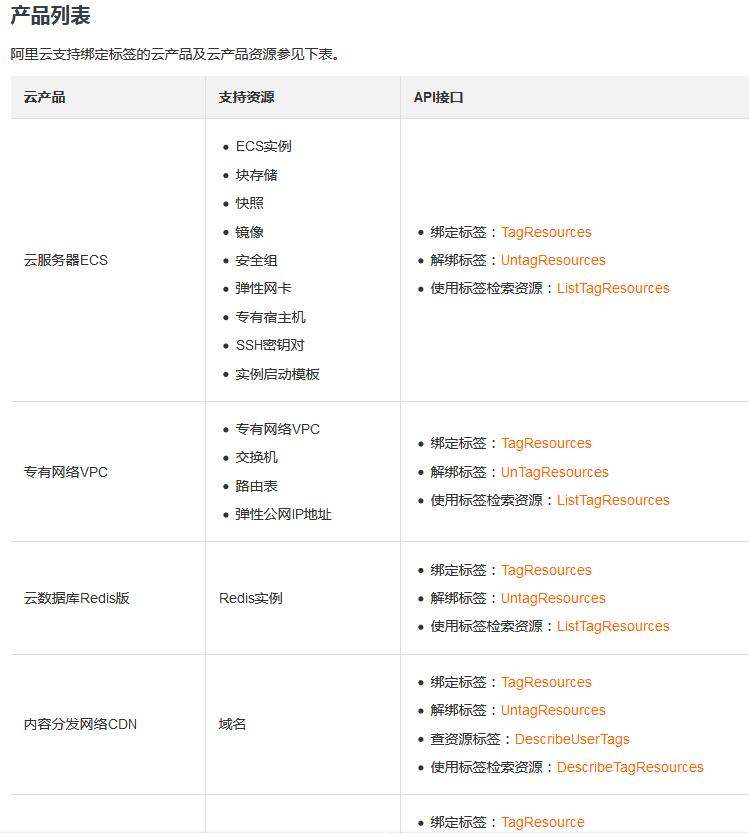 阿里云服务器标签用途