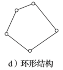 拓扑结构的环形结构